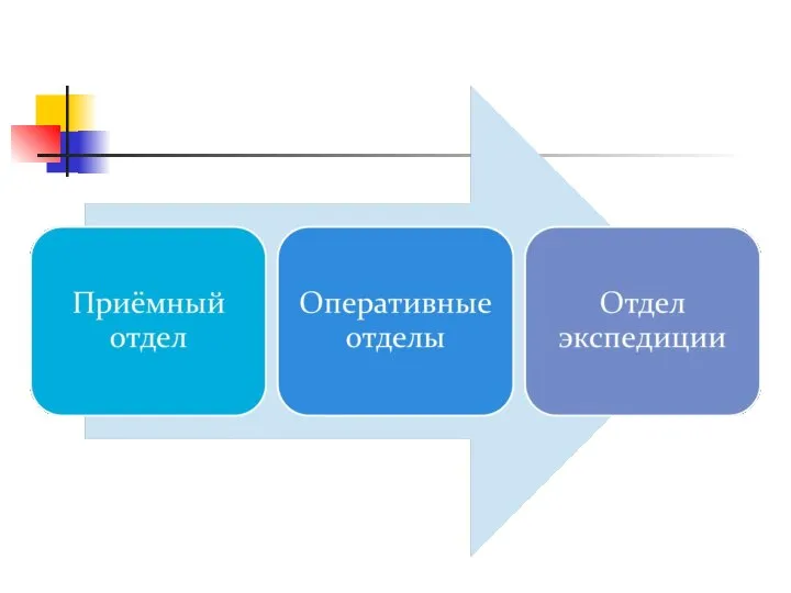 Структура аптечного склада