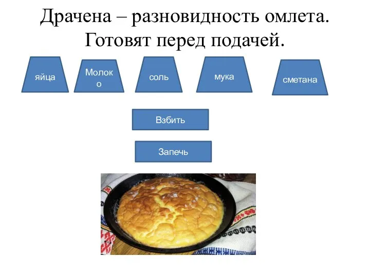 Драчена – разновидность омлета. Готовят перед подачей. Молоко яйца соль мука сметана Взбить Запечь