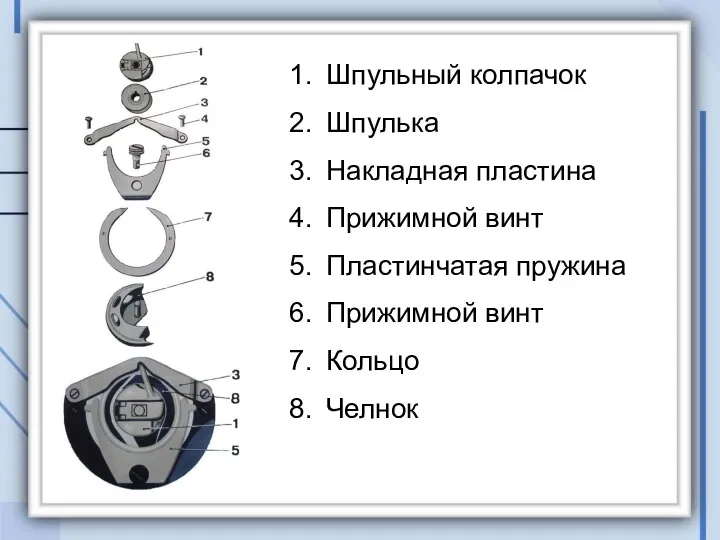 Шпульный колпачок Шпулька Накладная пластина Прижимной винт Пластинчатая пружина Прижимной винт Кольцо Челнок