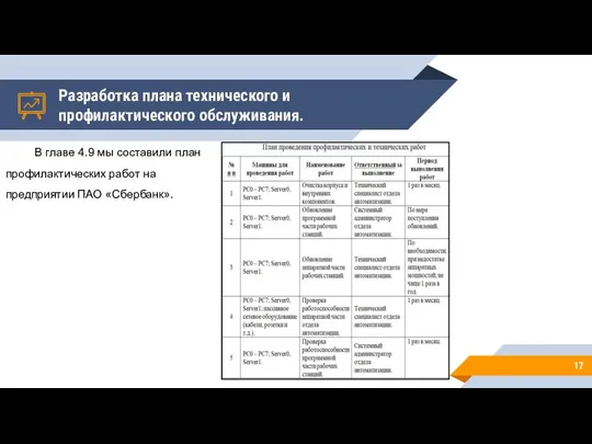 Разработка плана технического и профилактического обслуживания. В главе 4.9 мы составили план