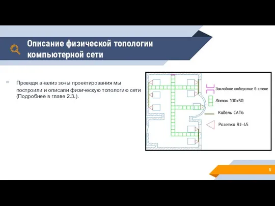 Описание физической топологии компьютерной сети Проведя анализ зоны проектирования мы построили и