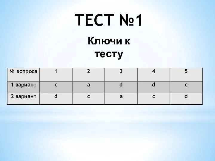 ТЕСТ №1 Ключи к тесту