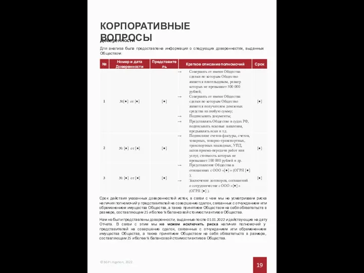 КОРПОРАТИВНЫЕ ВОПРОСЫ 19 © BGP Litigation, 2022 Доверенности Для анализа была предоставлена