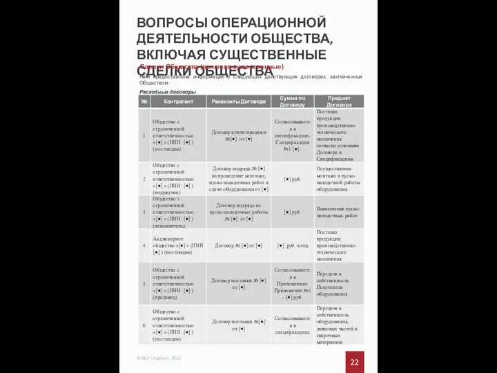 ВОПРОСЫ ОПЕРАЦИОННОЙ ДЕЯТЕЛЬНОСТИ ОБЩЕСТВА, ВКЛЮЧАЯ СУЩЕСТВЕННЫЕ СДЕЛКИ ОБЩЕСТВА 22 © BGP Litigation,