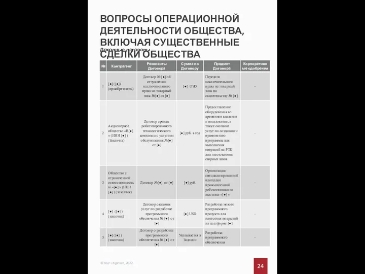 24 © BGP Litigation, 2022 Доходные договоры ВОПРОСЫ ОПЕРАЦИОННОЙ ДЕЯТЕЛЬНОСТИ ОБЩЕСТВА, ВКЛЮЧАЯ СУЩЕСТВЕННЫЕ СДЕЛКИ ОБЩЕСТВА