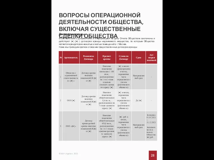 28 © BGP Litigation, 2022 ВОПРОСЫ ОПЕРАЦИОННОЙ ДЕЯТЕЛЬНОСТИ ОБЩЕСТВА, ВКЛЮЧАЯ СУЩЕСТВЕННЫЕ СДЕЛКИ