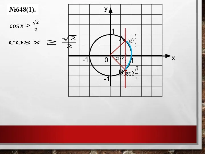 №648(1). 1 1 0 у х -1 -1 В А