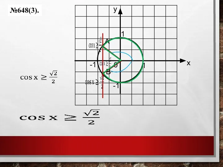 №648(3). 1 1 0 у х -1 -1 В А