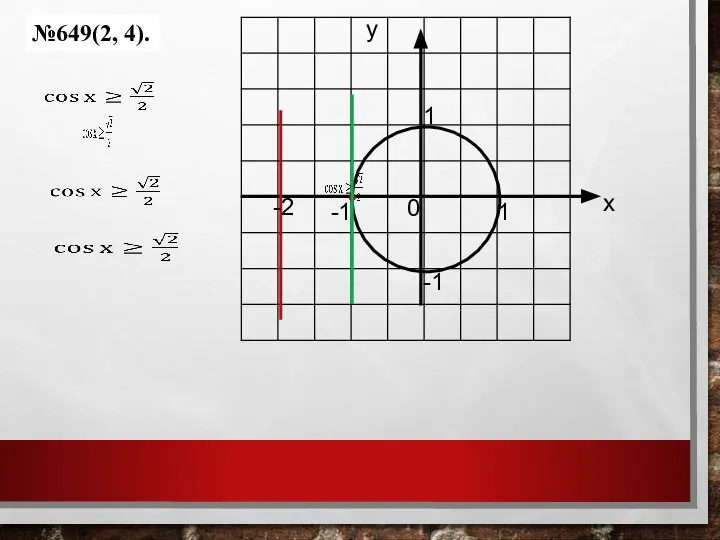 №649(2, 4). 1 1 0 у х -1 -1 -2