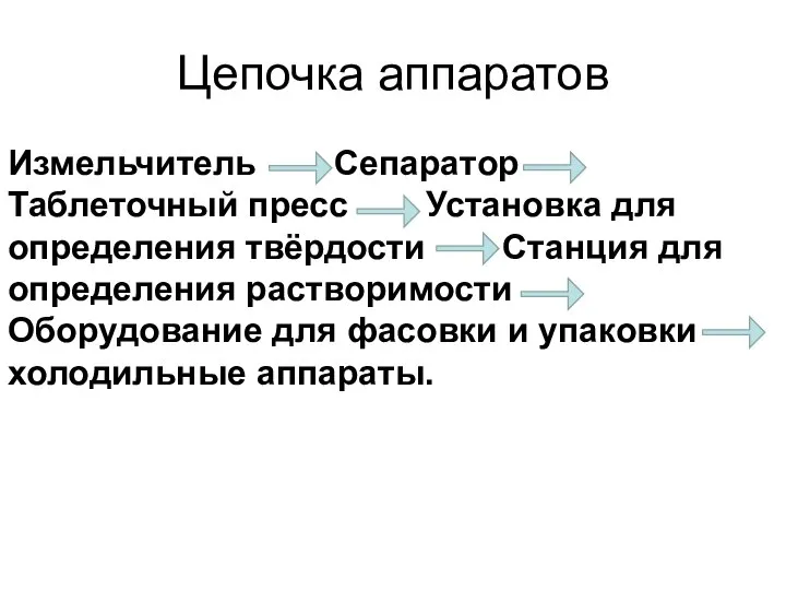 Цепочка аппаратов Измельчитель Сепаратор Таблеточный пресс Установка для определения твёрдости Станция для