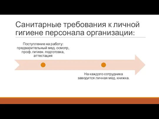 Санитарные требования к личной гигиене персонала организации: