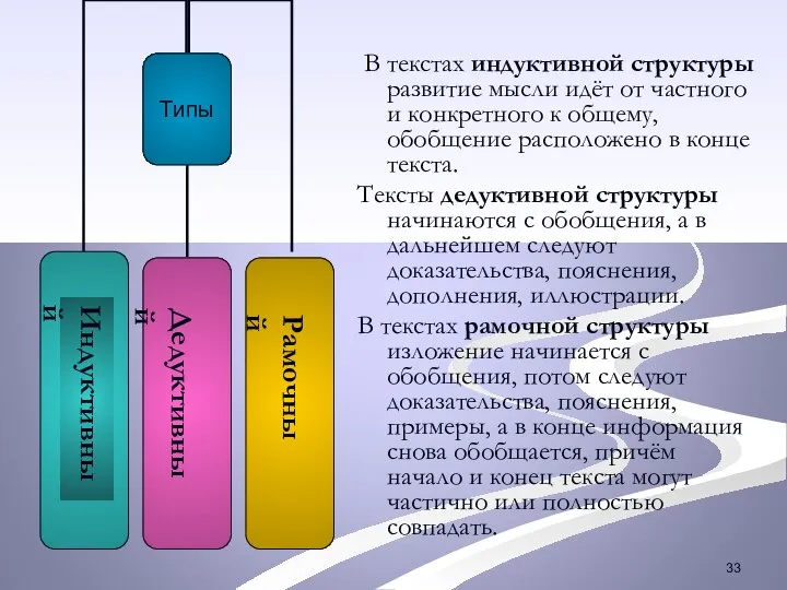 В текстах индуктивной структуры развитие мысли идёт от частного и конкретного к