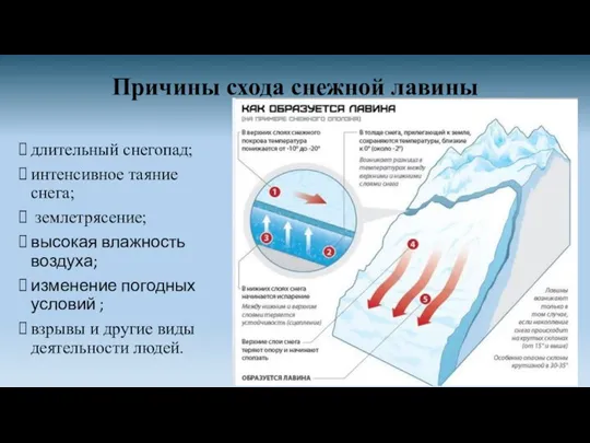 Причины схода снежной лавины длительный снегопад; интенсивное таяние снега; землетрясение; высокая влажность