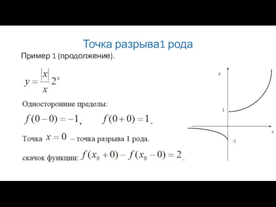 Точка разрыва1 рода Пример 1 (продолжение).