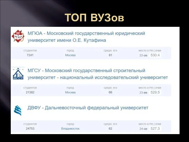 ТОП ВУЗов