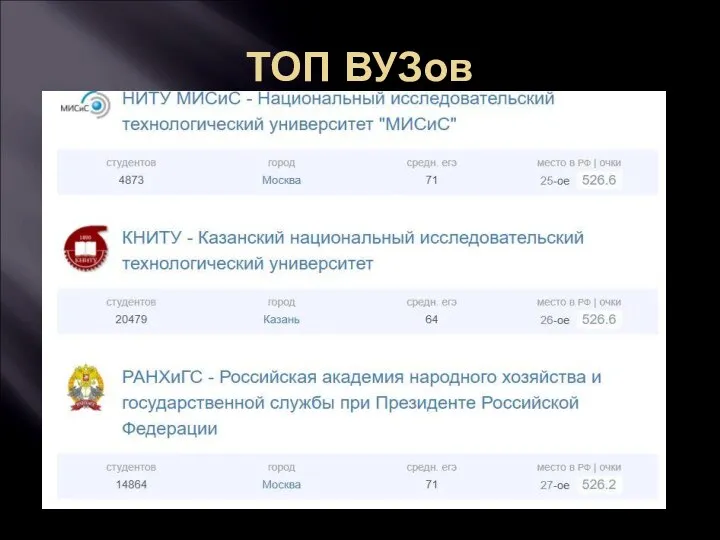 ТОП ВУЗов