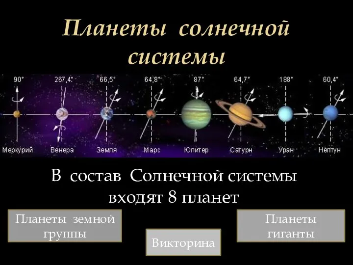 Планеты солнечной системы В состав Солнечной системы входят 8 планет Планеты земной группы Планеты гиганты Викторина