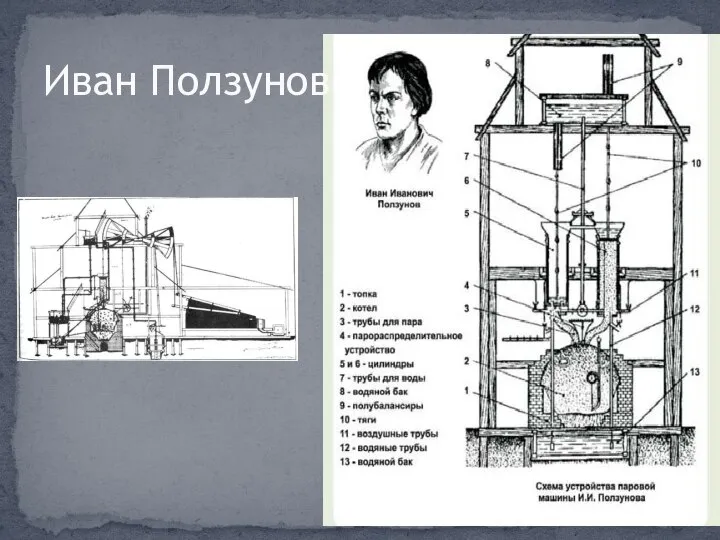 Иван Ползунов