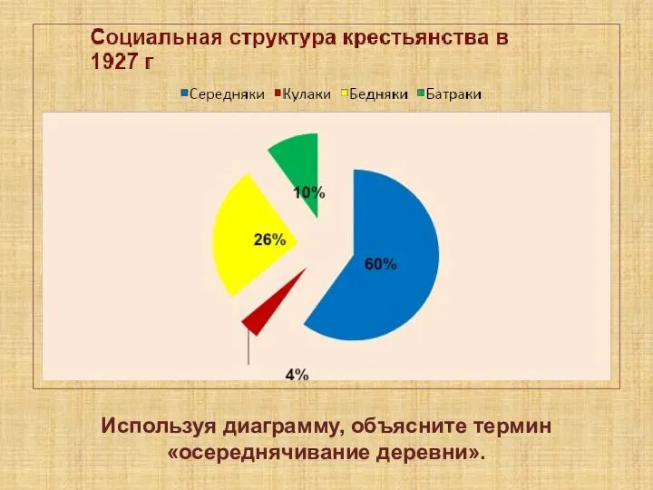 Используя диаграмму, объясните термин «осереднячивание деревни».