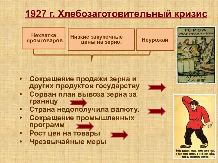 1927 г. Хлебозаготовительный кризис Сокращение продажи зерна и других продуктов государству Сорван