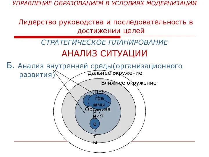 УПРАВЛЕНИЕ ОБРАЗОВАНИЕМ В УСЛОВИЯХ МОДЕРНИЗАЦИИ Лидерство руководства и последовательность в достижении целей