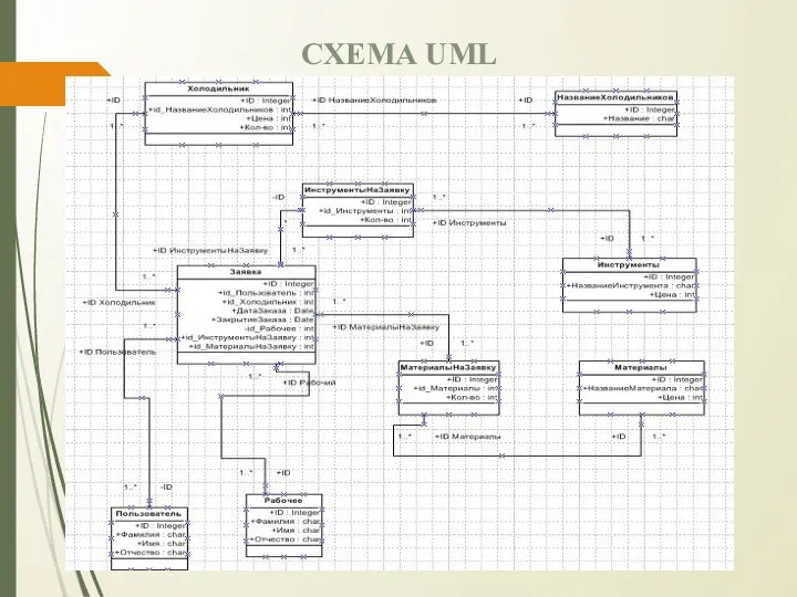 СХЕМА UML