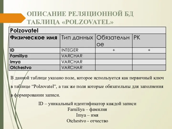 ОПИСАНИЕ РЕЛЯЦИОННОЙ БД ТАБЛИЦА «POLZOVATEL» В данной таблице указано поле, которое используется