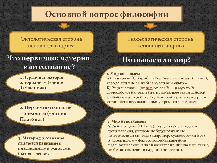 Основной вопрос философии Онтологическая сторона основного вопроса Гносеологическая сторона основного вопроса Что