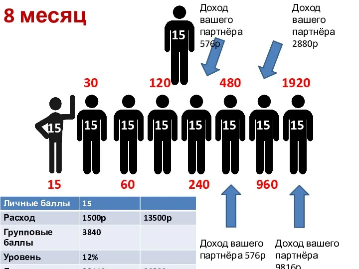 15 15 15 15 15 15 15 15 15 8 месяц 15