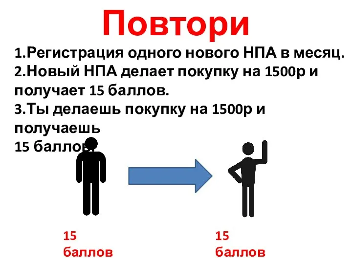 Повтори 1.Регистрация одного нового НПА в месяц. 2.Новый НПА делает покупку на