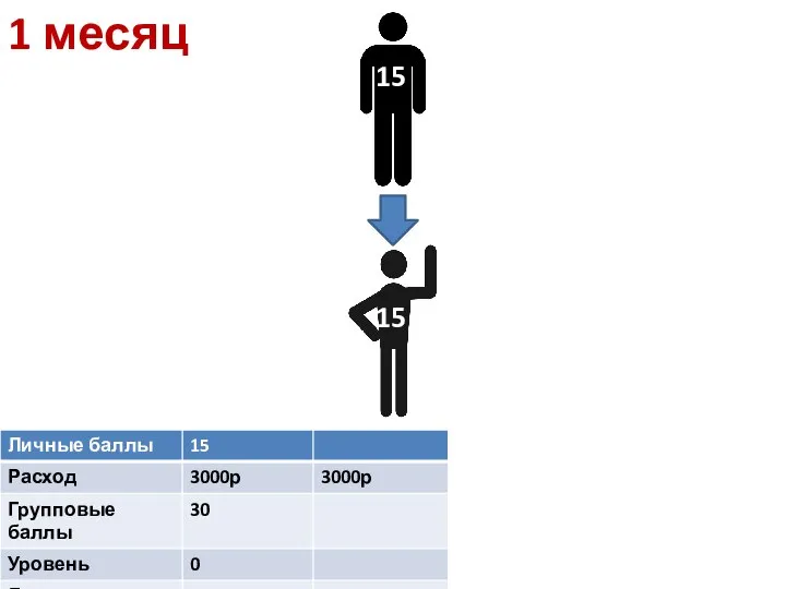 15 15 1 месяц