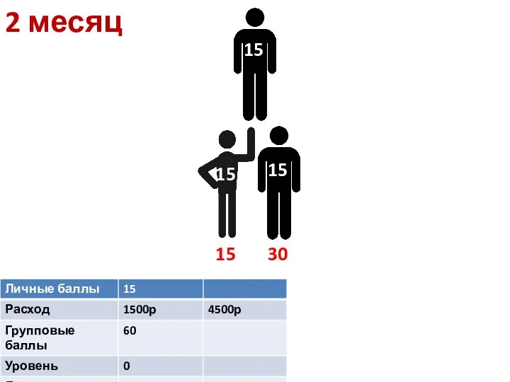 15 15 15 2 месяц 15 30