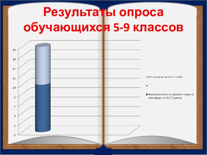 Результаты опроса обучающихся 5-9 классов