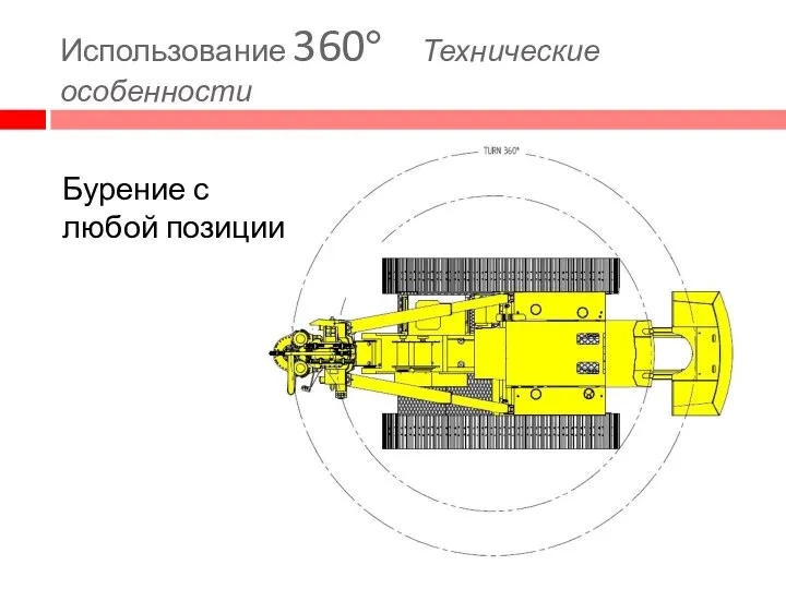 Использование 360º Технические особенности Бурение с любой позиции