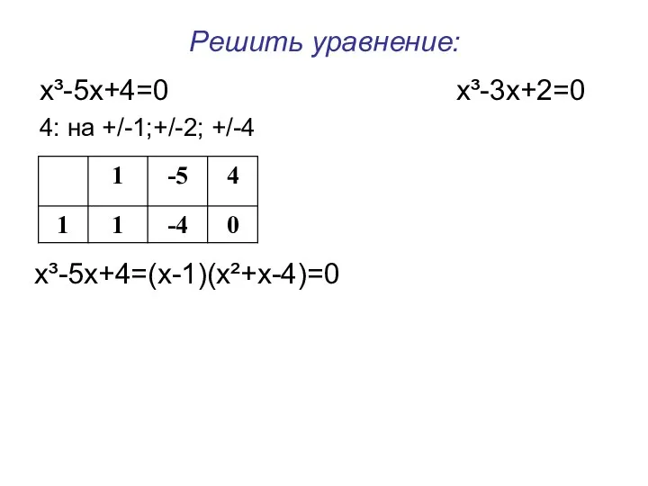 Решить уравнение: х³-5х+4=0 х³-3х+2=0 4: на +/-1;+/-2; +/-4 х³-5х+4=(х-1)(х²+х-4)=0