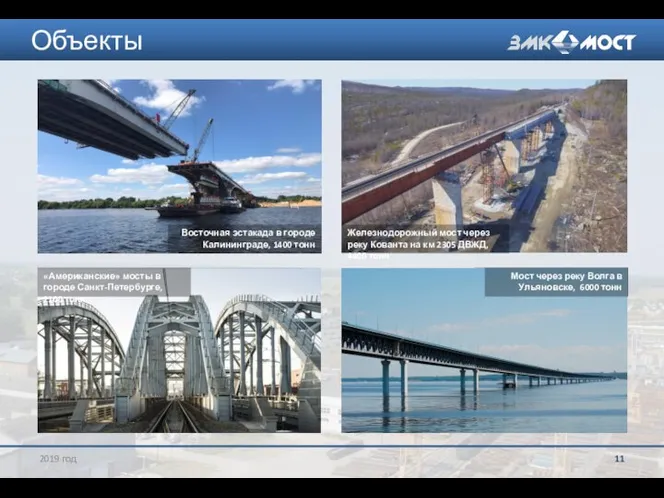 Объекты 2019 год Восточная эстакада в городе Калининграде, 1400 тонн Мост через