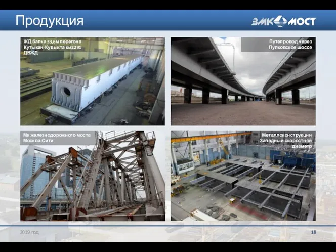Продукция 2019 год Металлоконструкции Западный скоростной диаметр Мк железнодорожного моста Москва-Сити Путепровод