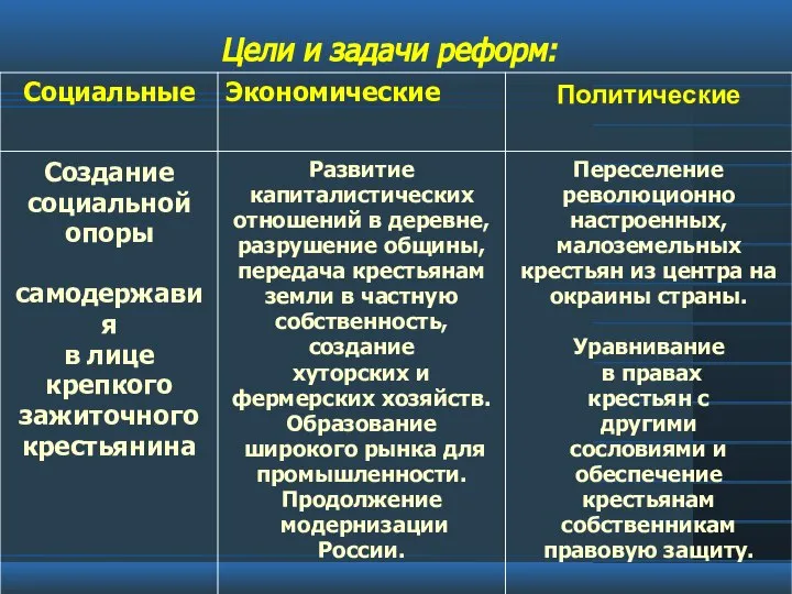 Цели и задачи реформ: