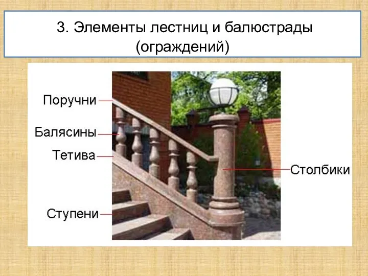 3. Элементы лестниц и балюстрады (ограждений) .
