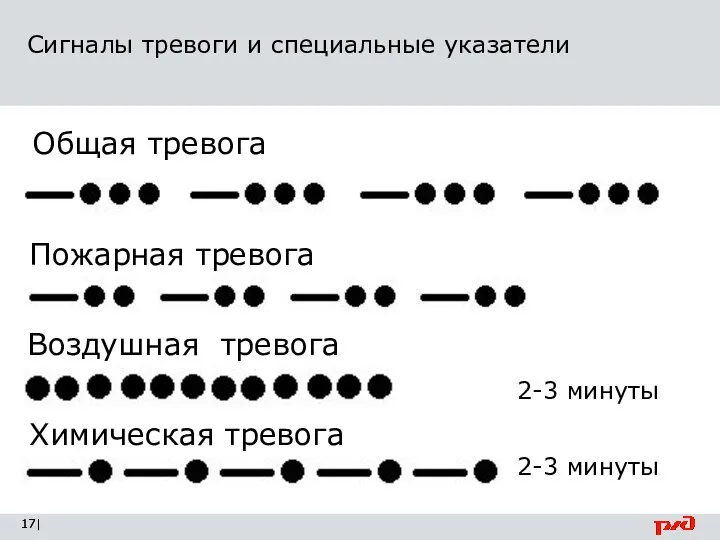 Сигналы тревоги и специальные указатели | Общая тревога Пожарная тревога Воздушная тревога