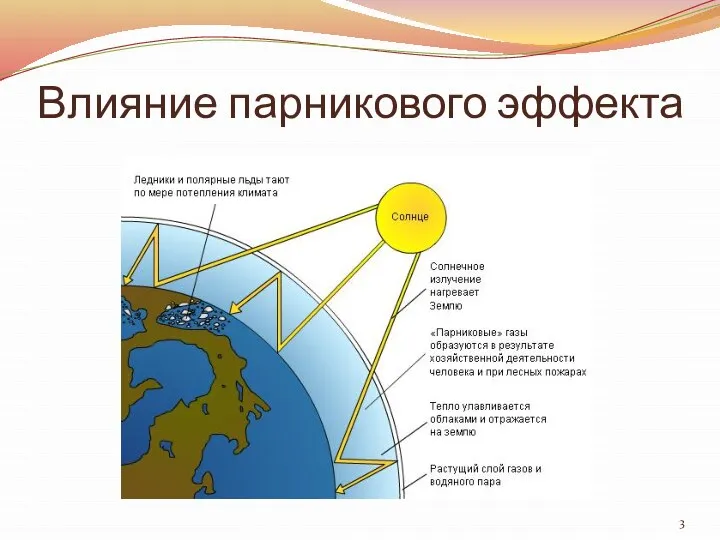 Влияние парникового эффекта