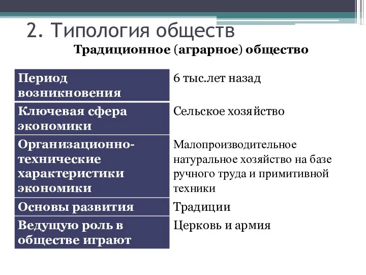 2. Типология обществ Традиционное (аграрное) общество