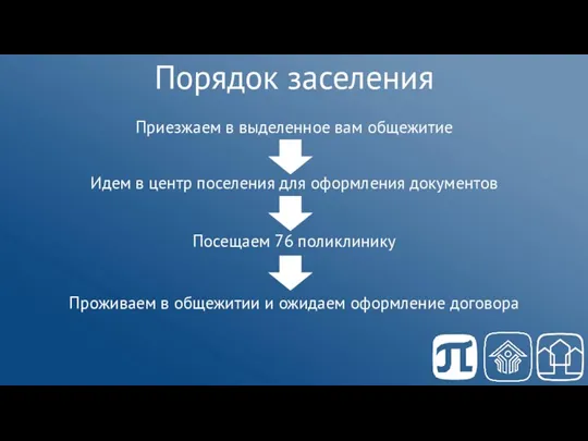 Порядок заселения Приезжаем в выделенное вам общежитие Идем в центр поселения для