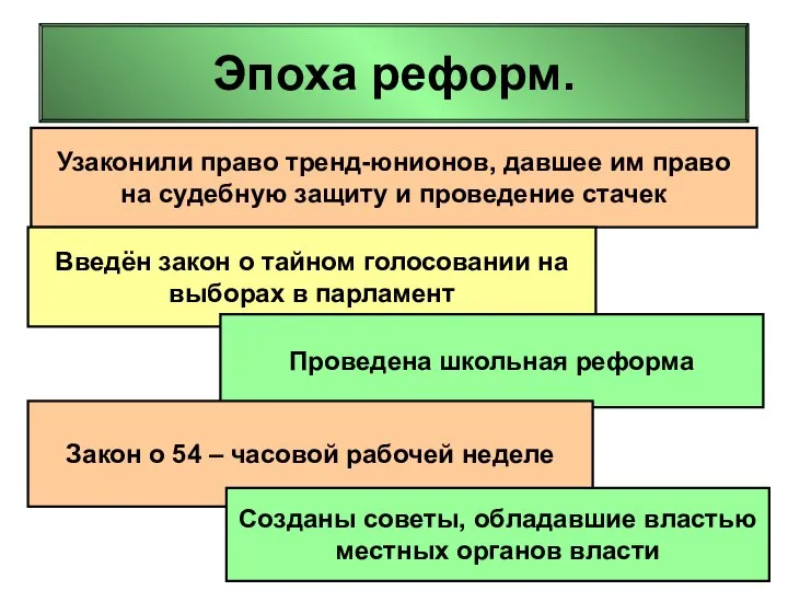 Эпоха реформ. Узаконили право тренд-юнионов, давшее им право на судебную защиту и