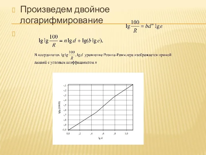 Произведем двойное логарифмирование