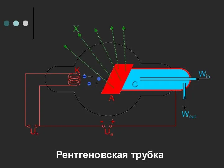 Рентгеновская трубка