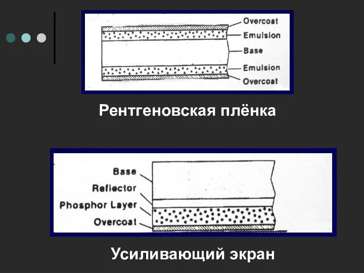 Рентгеновская плёнка Усиливающий экран