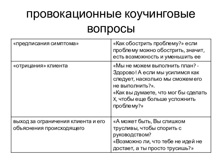 провокационные коучинговые вопросы