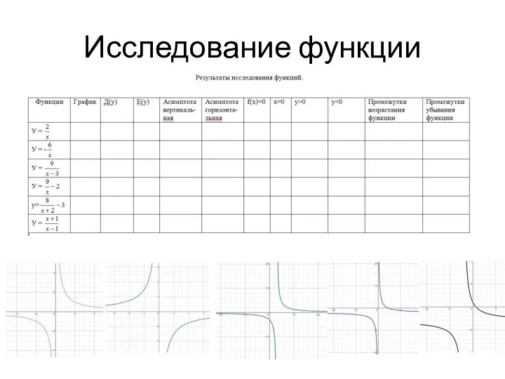 Исследование функции