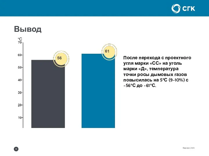 Вывод Барнаул, 2021г. После перехода с проектного угля марки «СС» на уголь